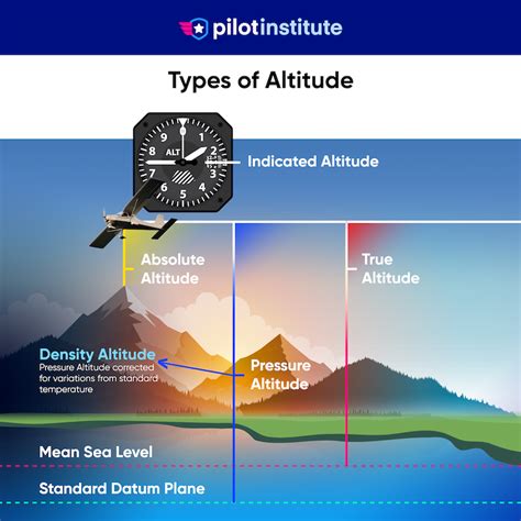 are pilot reps in sky conditions in msl